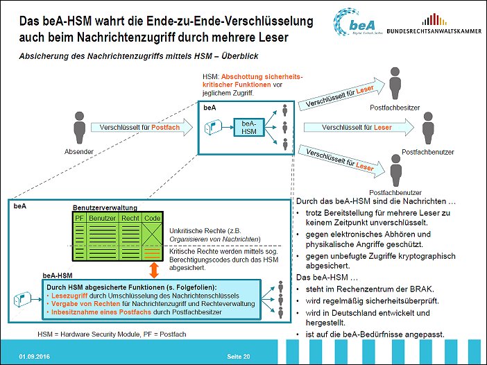Sicherheitskonzept des besonderen elektronischen Anwaltspostfaches